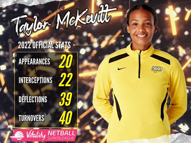 Taylor McKevitt 2022 Stats